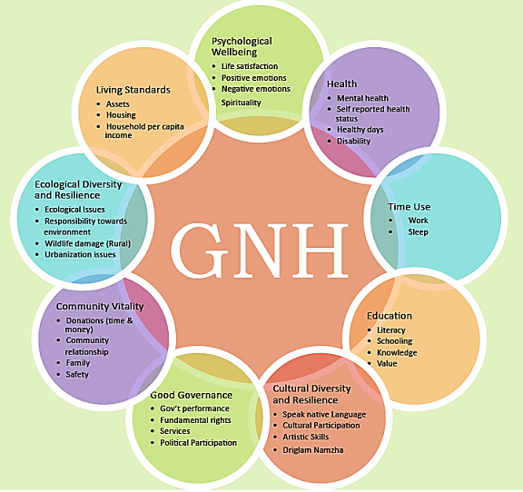 http://gnhusa.org/wp-content/uploads/2016/11/gnh-domains.png
